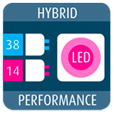 Hybrid Performance